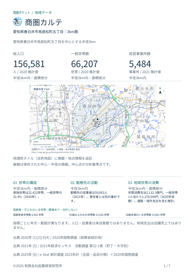 春日井市鳥居松町5丁目の商圏カルテ見本