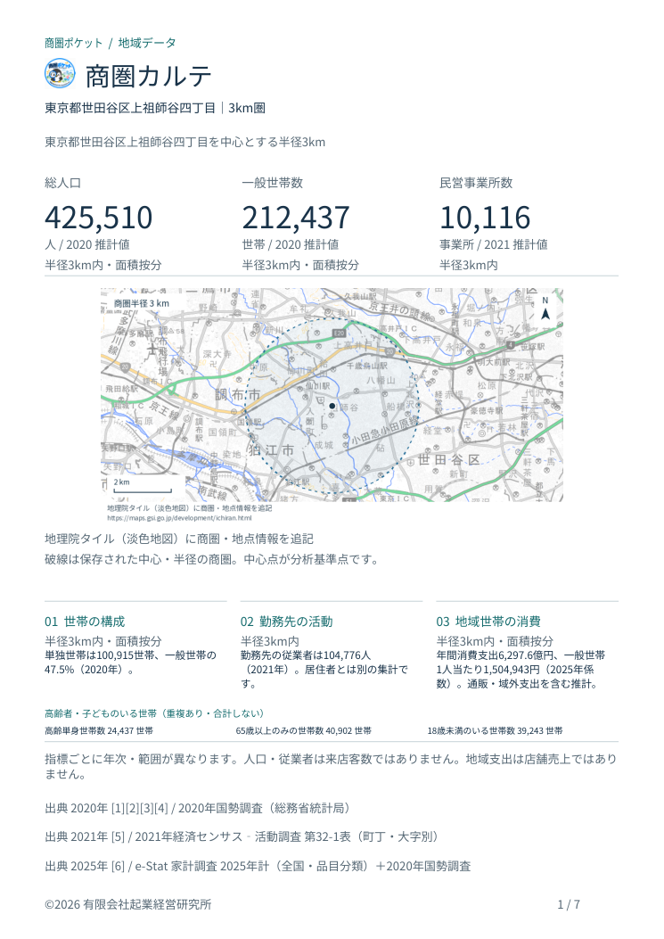 東京都世田谷区上祖師谷4丁目の商圏カルテ1ページ目
