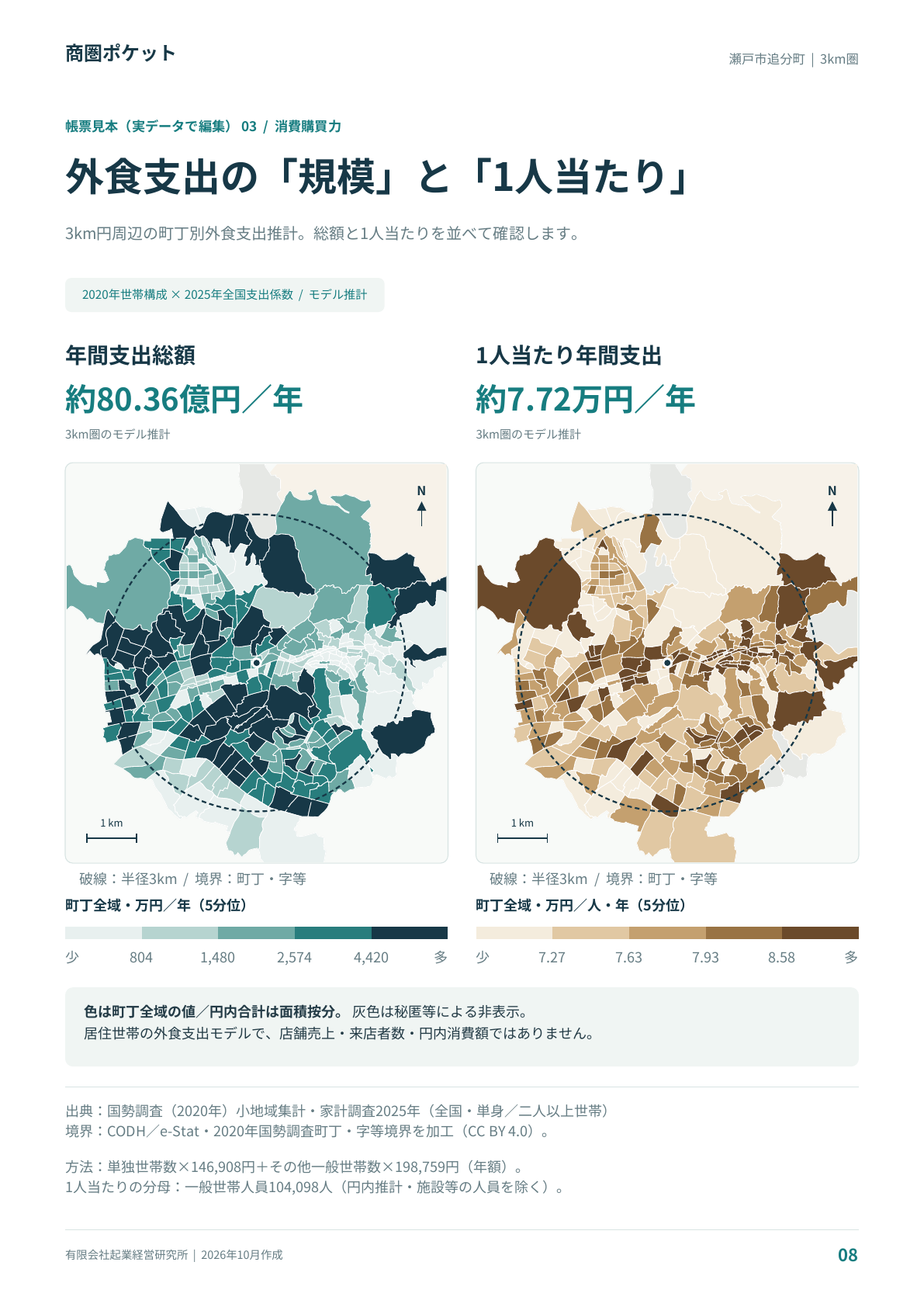 外食需要を、二つの尺度で。 推計支出の総額と1人あたりを並べ、規模と傾向を見分ける。