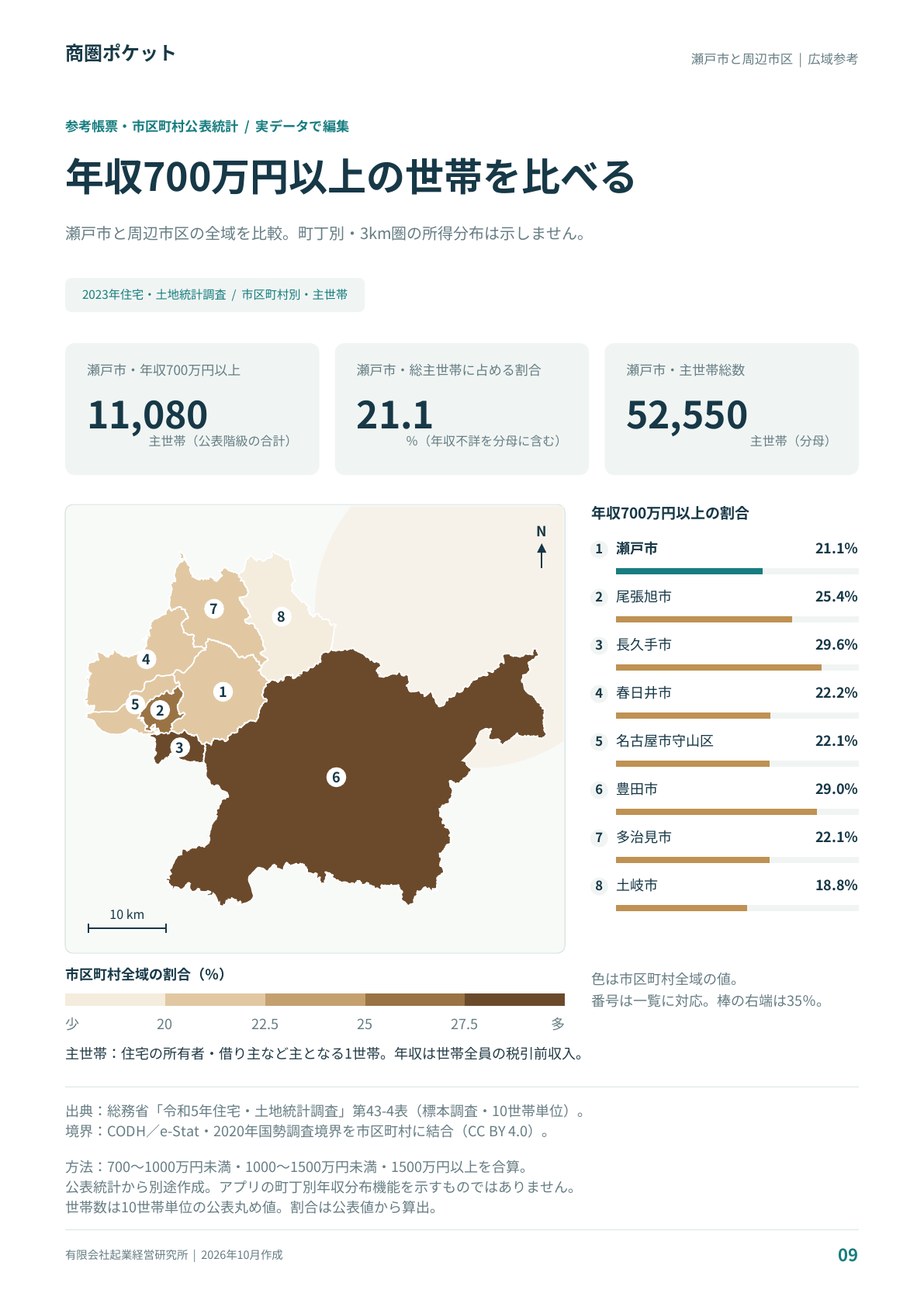 世帯年収を、市区全体で比べる。 700万円以上の主世帯割合を、瀬戸市と近隣市区の公表値で比較。